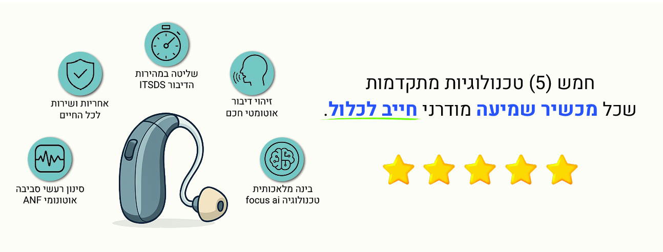 מכשירי שמיעה מתקדמים 2025